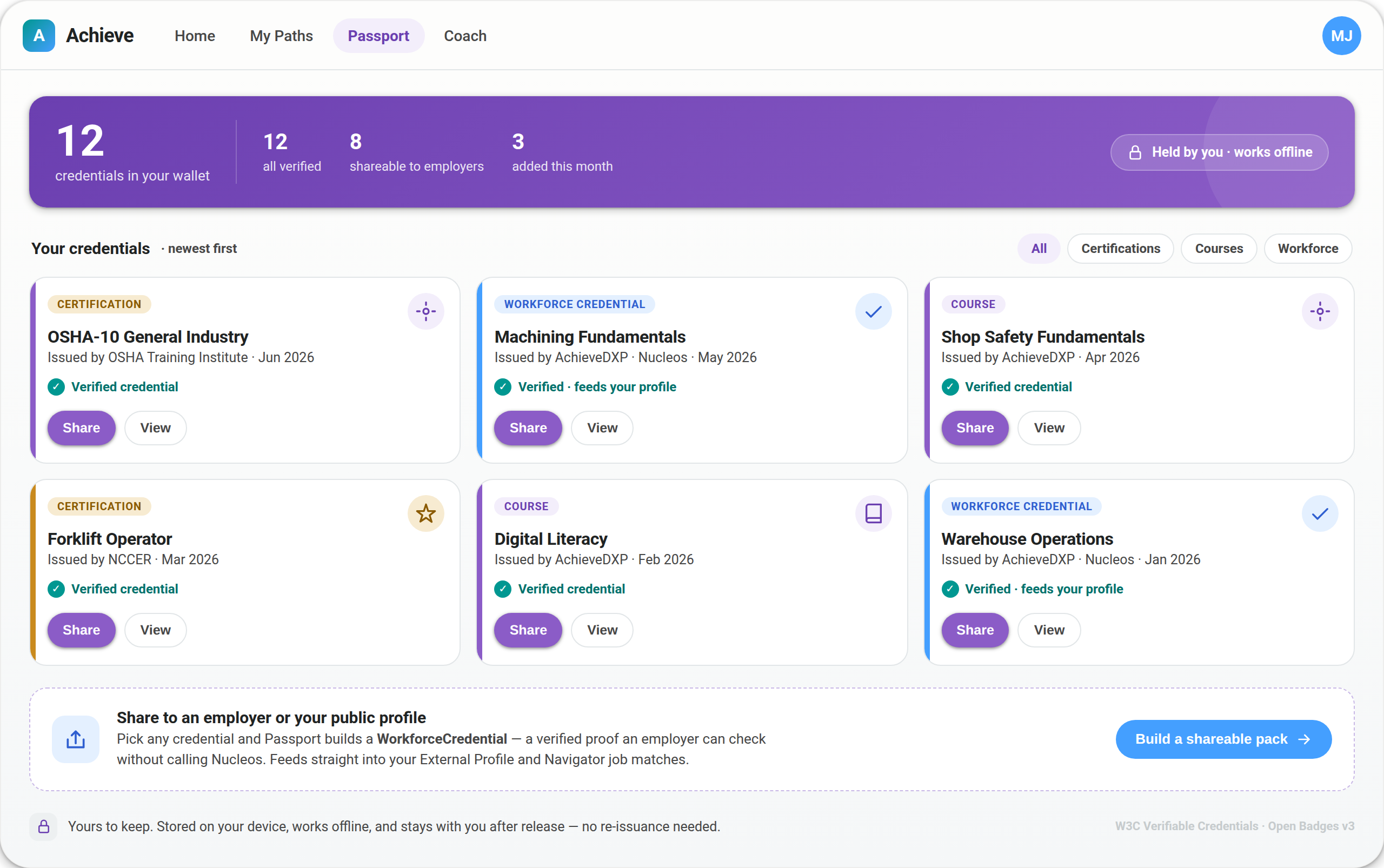The Achieve Passport wallet: verified credentials held by the learner, each one a course, certification, or workforce credential, with Share and View controls